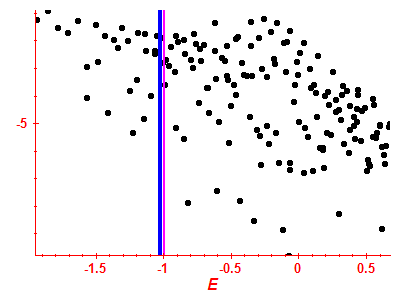 Strength function log